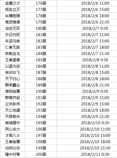 战三国开服表：最新开服时间，不容错过！
