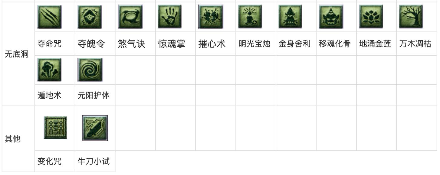 梦幻西游知识老人：看图说话，你能答对吗？