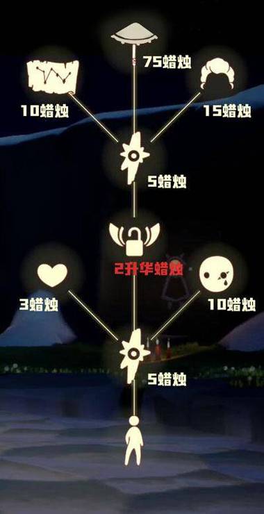 正太先祖位置一览，云野圣岛详细路线