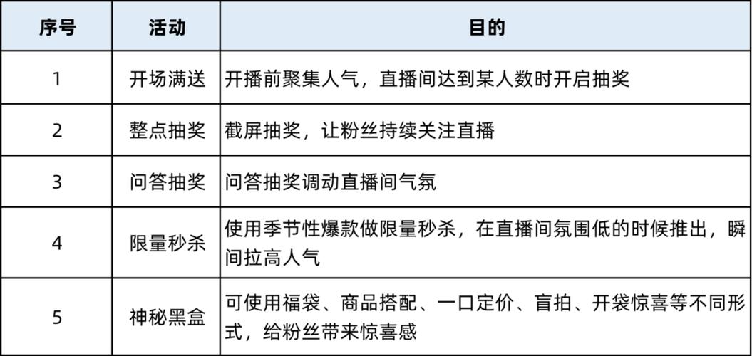 36脚本论坛：一键批量登陆，轻松搞定