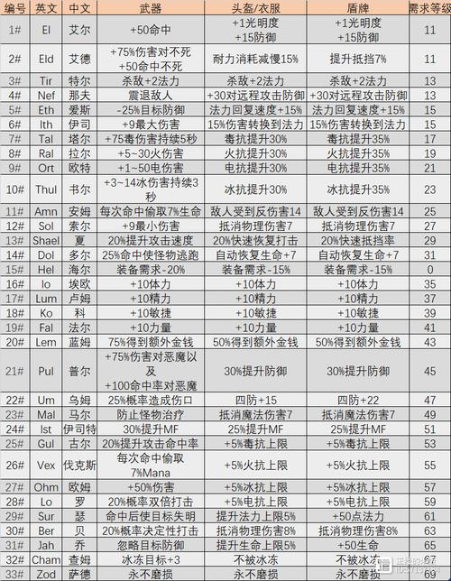 暗黑合成公式指南：快速升级你的装备