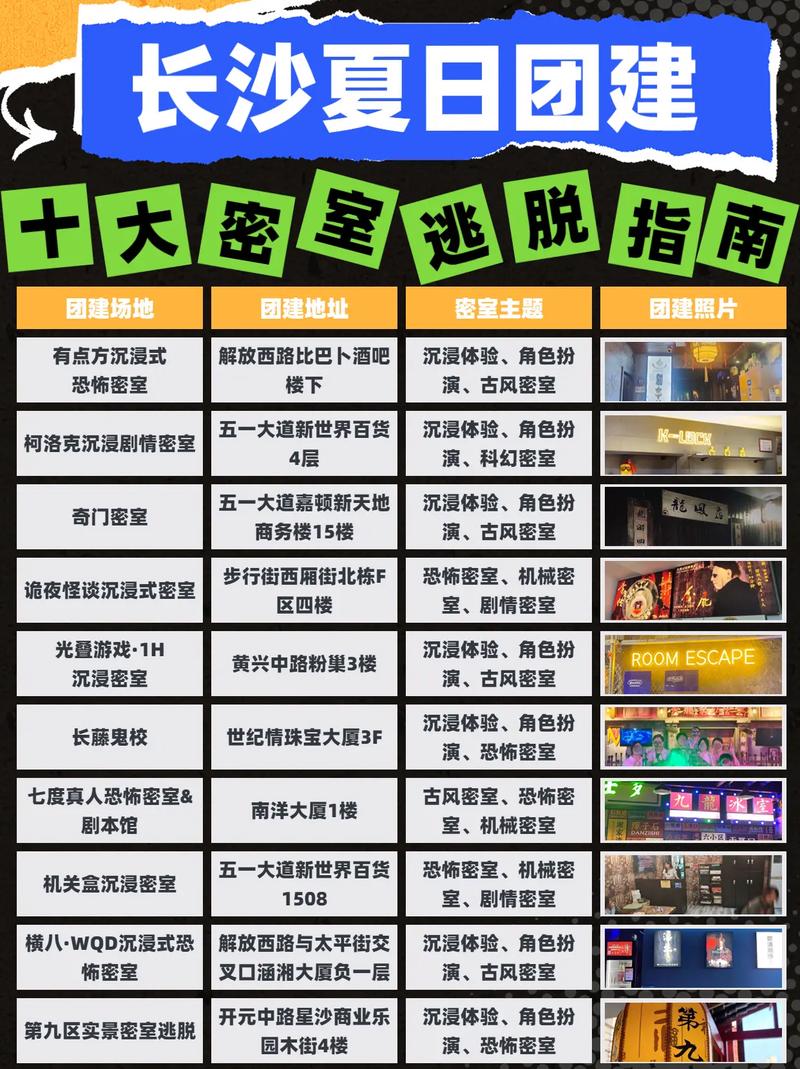密室逃脱游戏排行榜，寻找你的最爱！