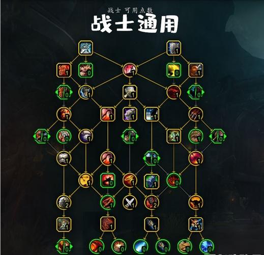WOW战士练级天赋解析：武器战最佳方案
