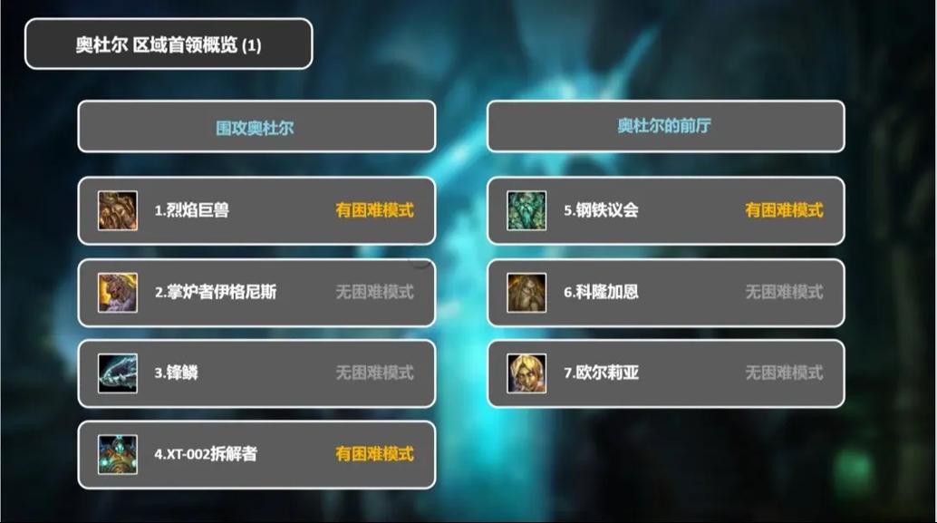 奥杜尔老1怎么打？简单方法轻松过！