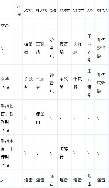 铁拳3秘籍大放送：想玩无敌？选关？增加人数？这里都有！