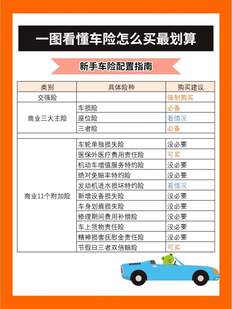 车险怎么买最划算？老司机教你避坑！