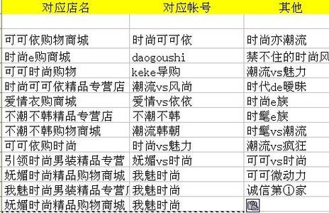 楼兰缘激活码，淘宝30元，下载数字版，快速激活
