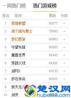网游排行榜：最新最热门的网络游戏推荐