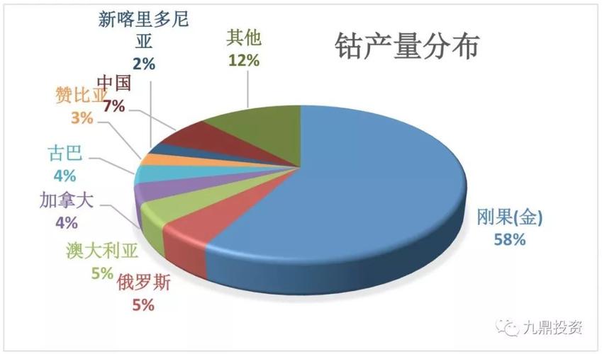 钴矿分布地图：中国钴矿石资源地图全解析