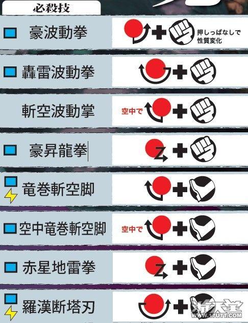 街霸4出招表：实战技巧，快速上手，战胜对手赢取胜利！