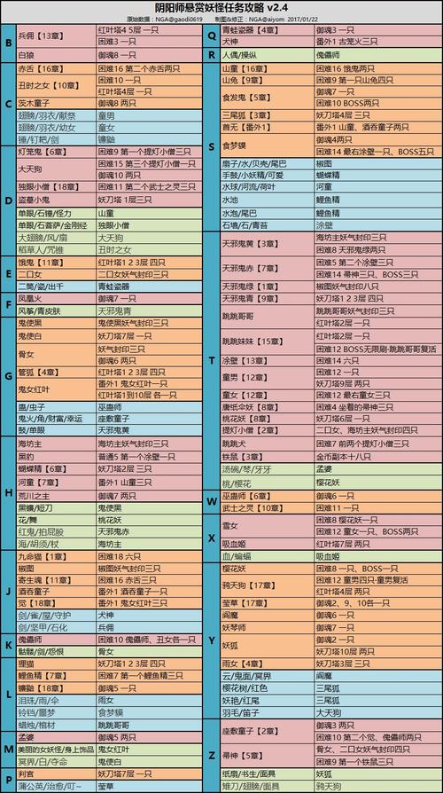 阴阳师灯笼鬼副本分布  探索副本灯笼鬼分布汇总