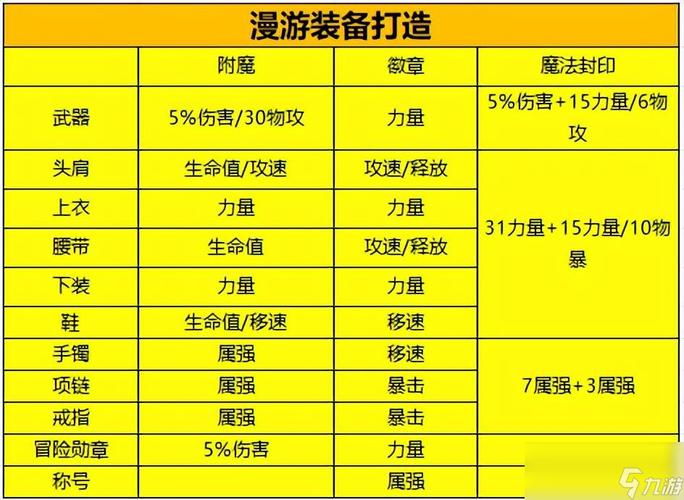 DNF附魔省钱技巧：平民玩家如何打造最强附魔？
