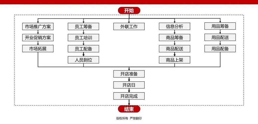 微店开店流程，一步步教你搭建店铺
