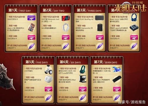 光明大陆礼包哪个最划算？新手必看攻略！