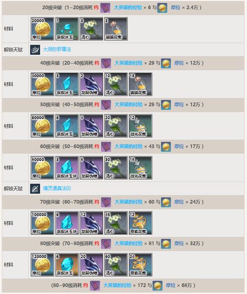 申鹤突破材料必备：效率提升指南