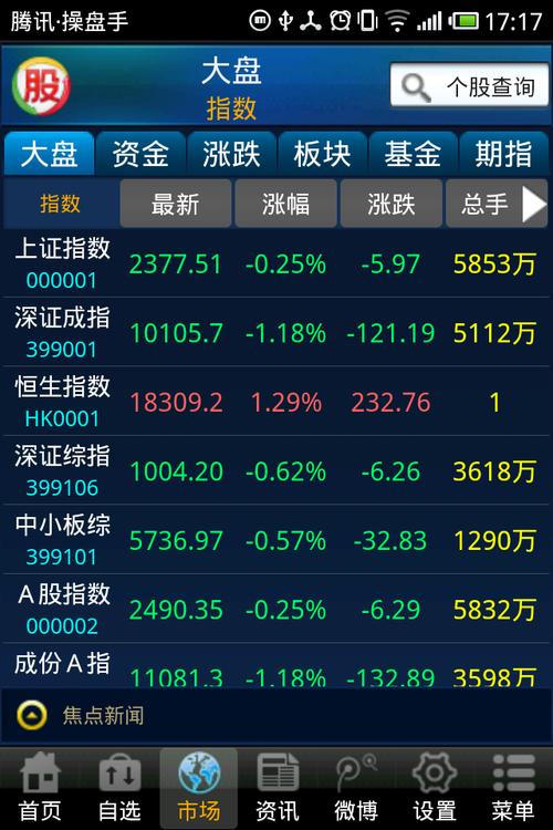 腾讯操盘手：你的炒股好帮手