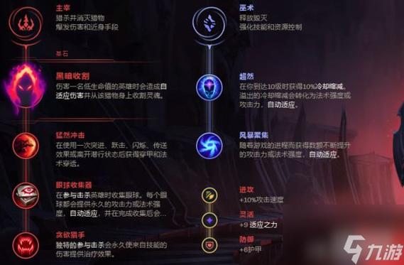 龙女打野出装思路：三相之力+符能回声