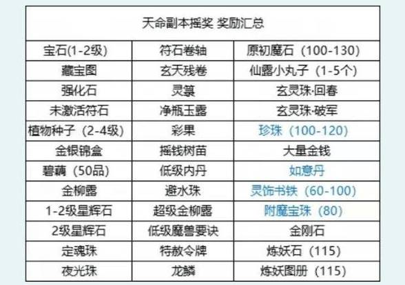 新超神传说：秘籍合成新玩法，书页道具等你收集！