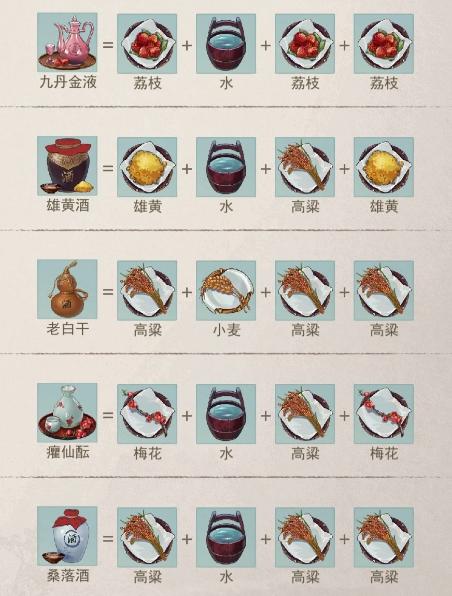 江湖悠悠酿酒秘诀：解锁顶级酒谱
