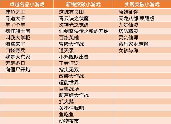 微信新游戏爆款：快来试试吧