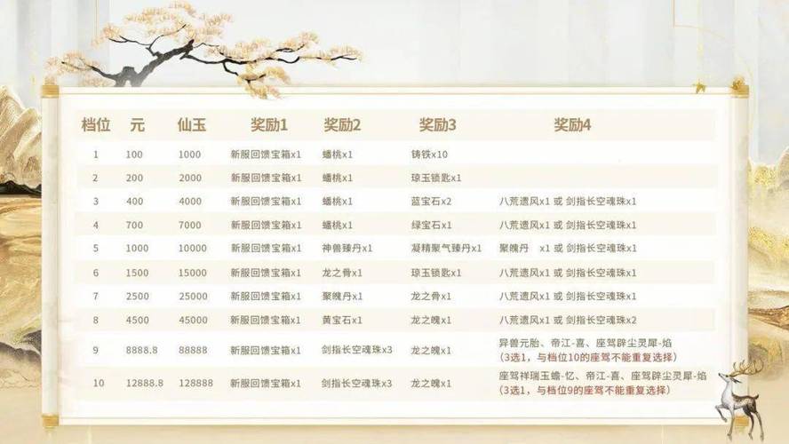 热门新游戏开服表，助你抢先体验