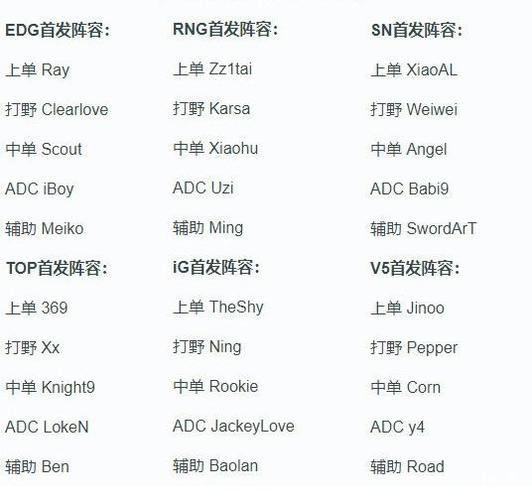 IG首发名单：新人Lucas取代宝蓝！
