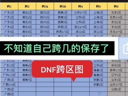 跨三B区：DNF西南1区等你来战！