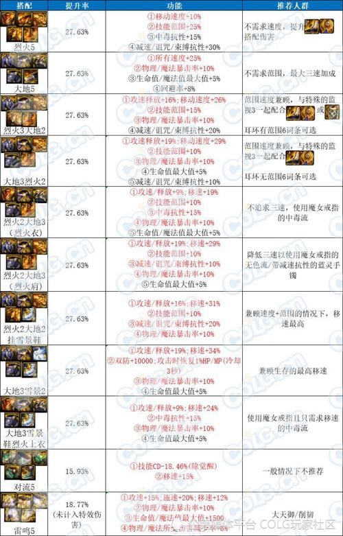 DNF CC 装备怎么获得？ 开罐子、拍卖行、两种途径任选