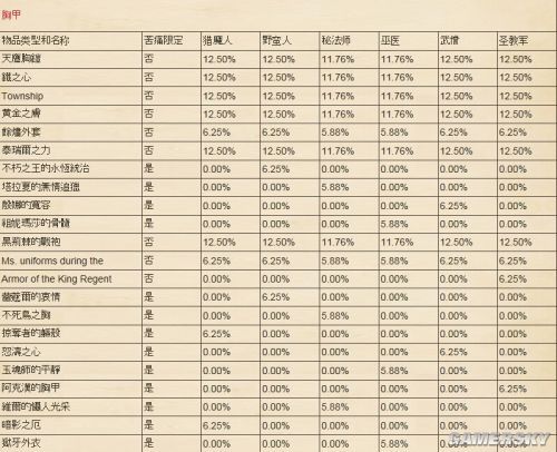 暗黑3箱子掉率揭秘：提升获取稀有物品的最佳方式