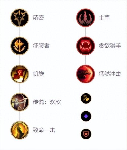 皎月女神出装解析：全方位讲解，助你Carry全场