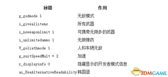 孤岛危机秘籍指南，助你轻松通关！