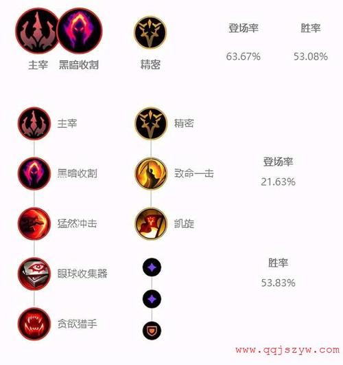 LOL特殊符号大全，个性昵称从此开始！
