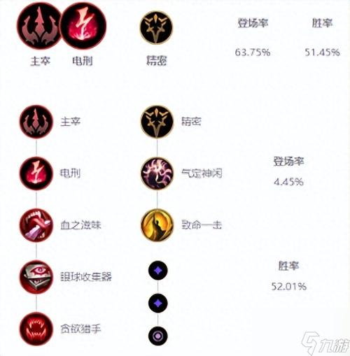 虚空行者出装顺序：长剑起手，一步一步教你玩