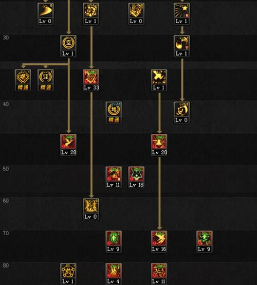 驱魔PK加点指南  教你打造最强驱魔PK