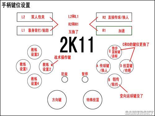 2K11 操作秘籍：助你成为篮球高手