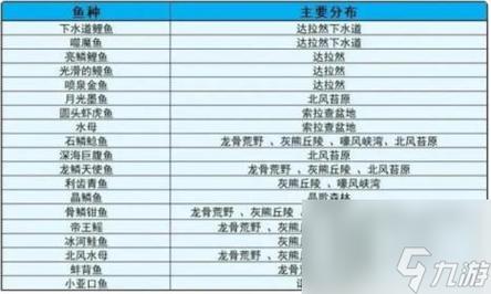 魔兽世界升级攻略：最详细的1-80升级路线，两天升到60级！