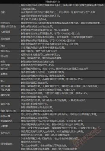 DNF刺客觉醒技能：银月、月影星劫全解析