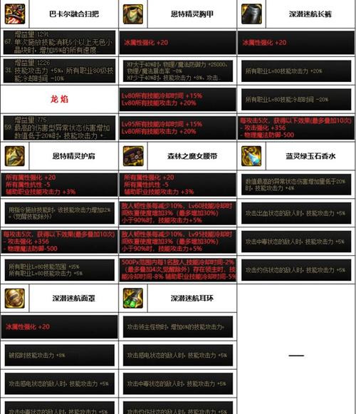 DNF魔道武器选择：沧海法杖VS沧海魔杖