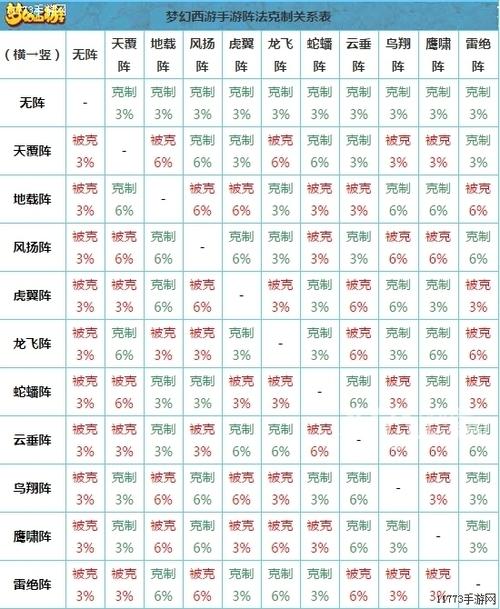 梦幻阵法相克：提升战力就靠它