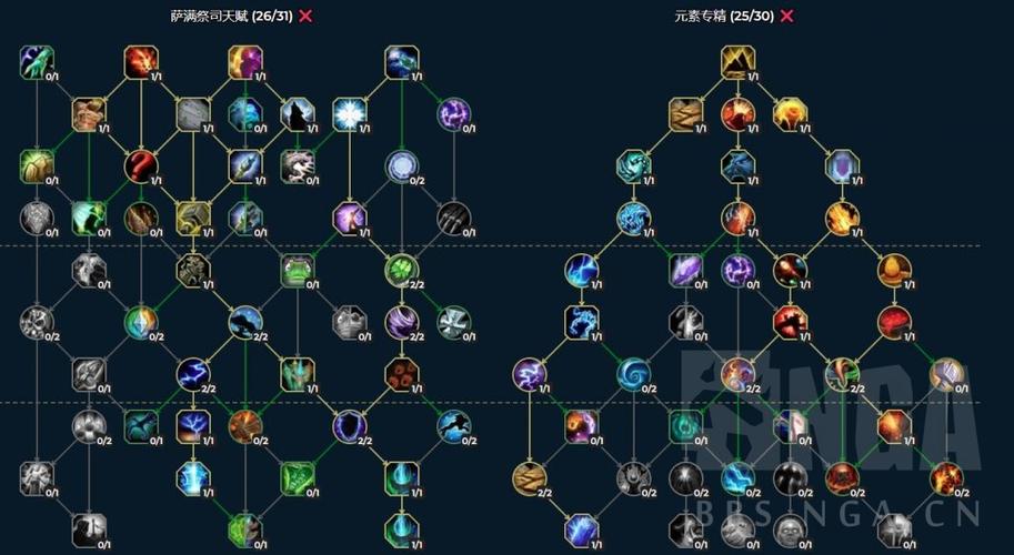 魔兽世界DZ练级天赋：实战经验分享，超强攻略！