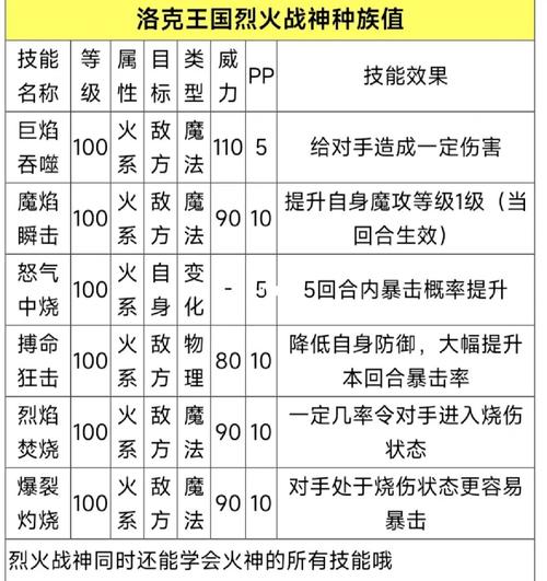 烈火战神配招大全：教你轻松克敌！