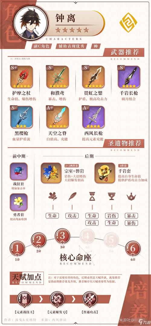 原神钟离突破材料获取攻略，带你快速升级！
