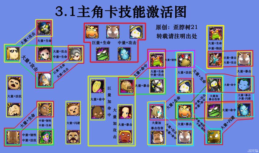我叫MT图鉴：你所不知道的英雄故事