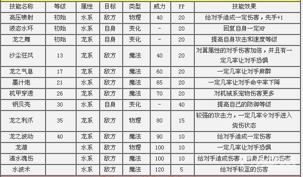 洛克王国鱼龙在哪抓？冰封亚特兰蒂斯，十乐章等你来