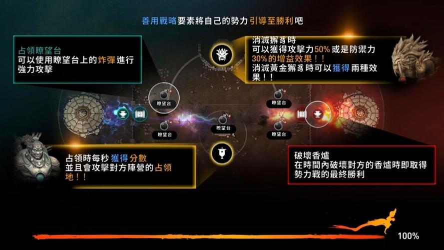 剑灵势力战攻略：如何加入势力战斗