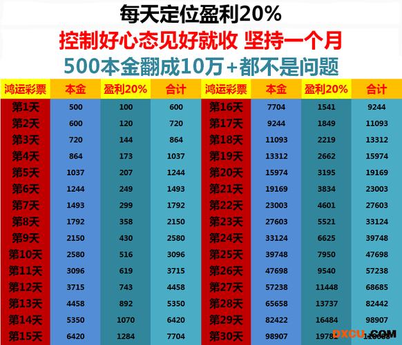 DZ输出秘诀：1.3切5割循环，战斗贼输出技巧