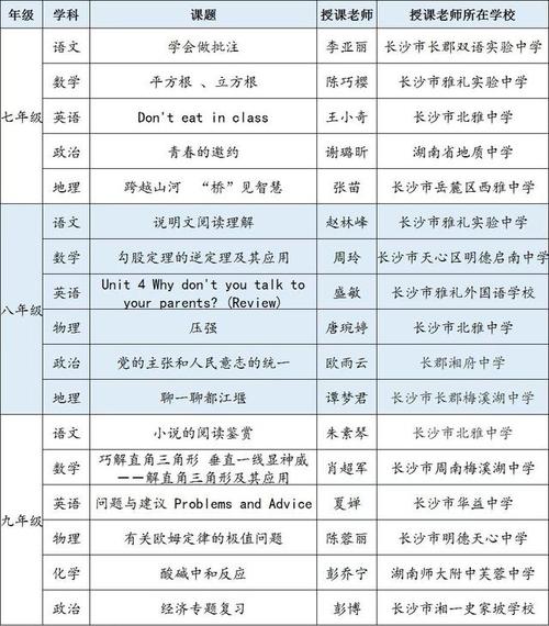 长沙名师云课堂，足不出户享优质教育资源