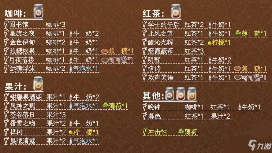 原神晚钟配方：咖啡红茶牛奶，带你解锁新美味！
