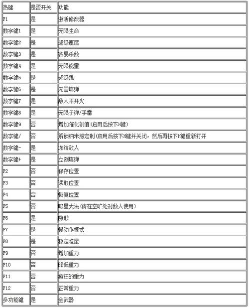 孤岛危机游戏秘籍，轻松玩转外星战场