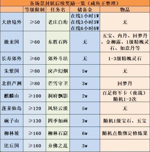 梦幻西游封妖：如何最大化收益？教你快速高效封妖技巧